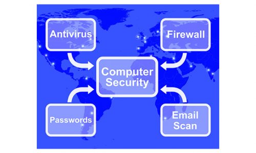 firewall