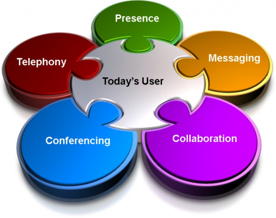 unified-communications
